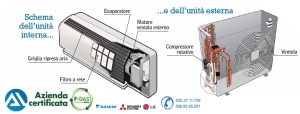 condizionatore-miglior-prezzo-ariacondizionata-Brescia