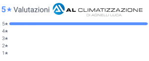 Recensioni AL CLIMATIZZAZIONE di Agnelli Luca BOVEZZO (BS)
