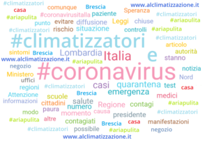 climatizzatori e coronavirus